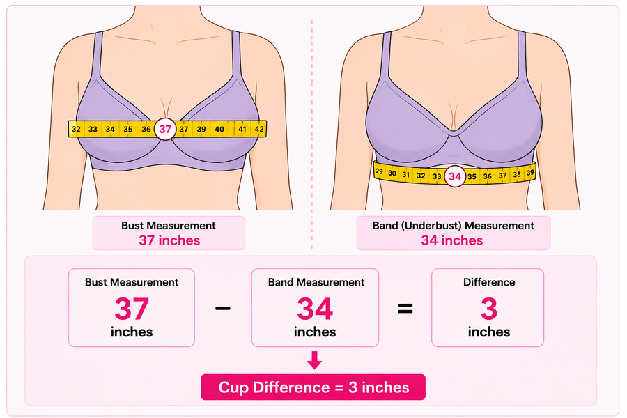 Calculate the Difference
